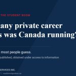 How many private career colleges was Canada running at the peak of the international student boom