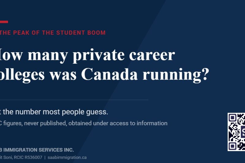 How many private career colleges was Canada running at the peak of the international student boom