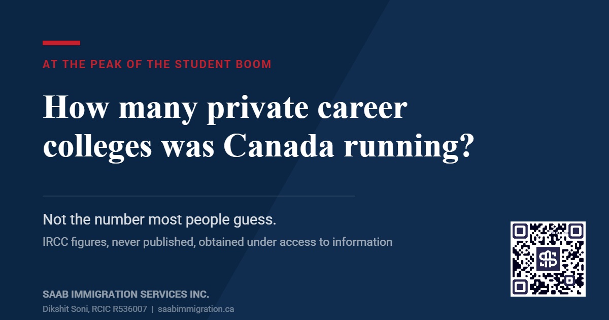 How many private career colleges was Canada running at the peak of the international student boom