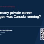 SAAB Immigration article card: how many private career colleges was Canada running