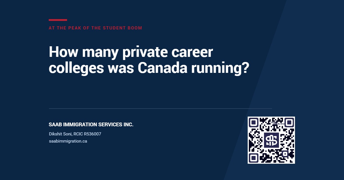 SAAB Immigration article card: how many private career colleges was Canada running