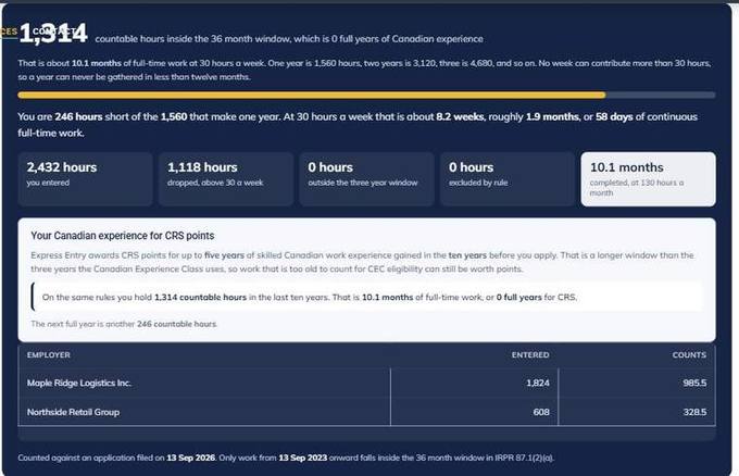 CEC Work Hours Calculator result panel showing 2,432 hours entered, 1,314 countable, 1,118 dropped above 30 hours a week, and 246 hours short of 1,560
