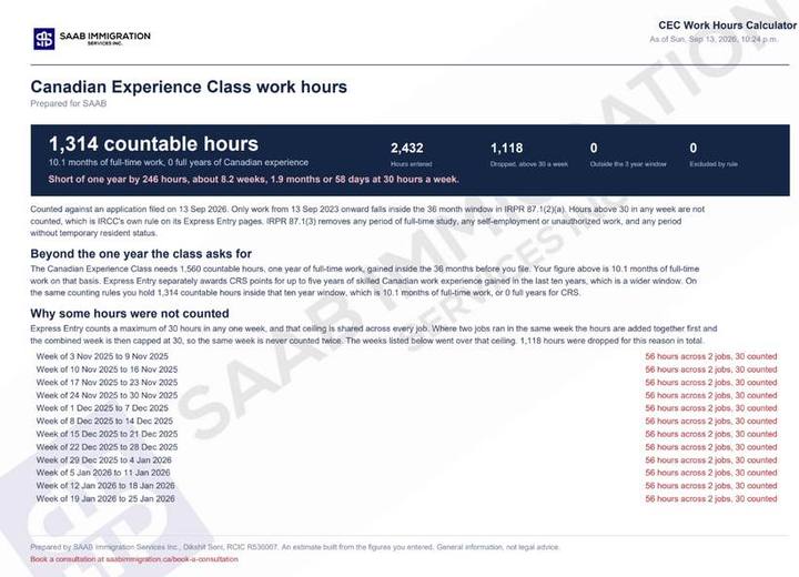 Page one of the emailed CEC work hours report PDF showing the four headline figures and the week by week list of hours not counted