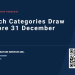 SAAB Immigration card reading Which Categories Draw Before 31 December, under the kicker Express Entry Forecast