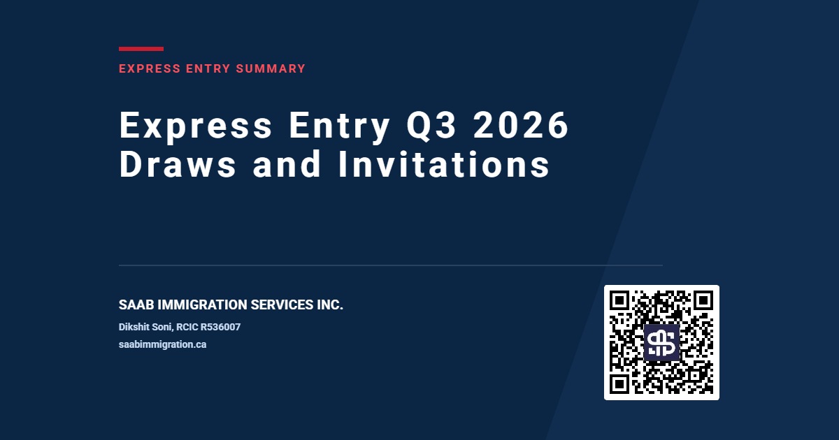 Express Entry Q3 2026 summary card from SAAB Immigration Services